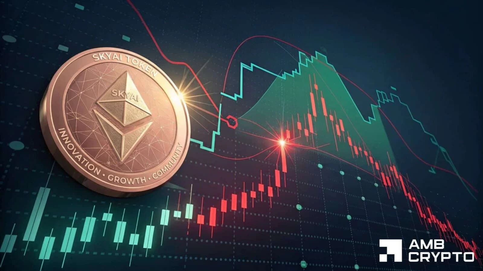 SKYAI drops 18% – Can $0.16 liquidity revive the token?