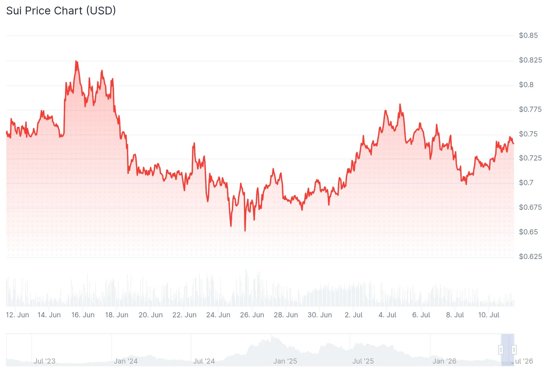 SUI, APT, and HYPE: 3 Altcoins Positioned for Massive Growth in 2025