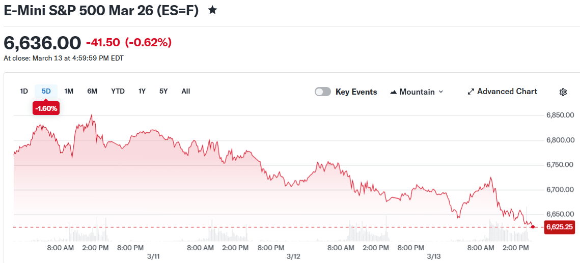 Weekly Recap: Oil Prices, Inflation Data, and Earnings — What Moved Markets This Week