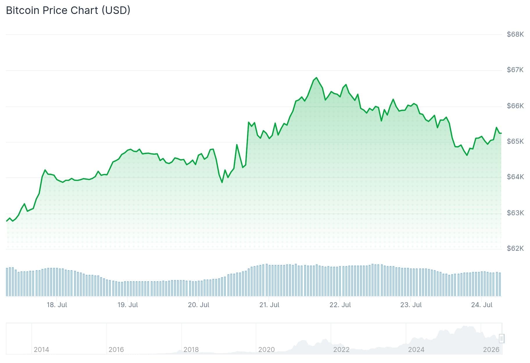 Daily Market Update: Bitcoin Holds Steady as Alphabet and Tesla Earnings Trigger $800 Billion Tech Selloff