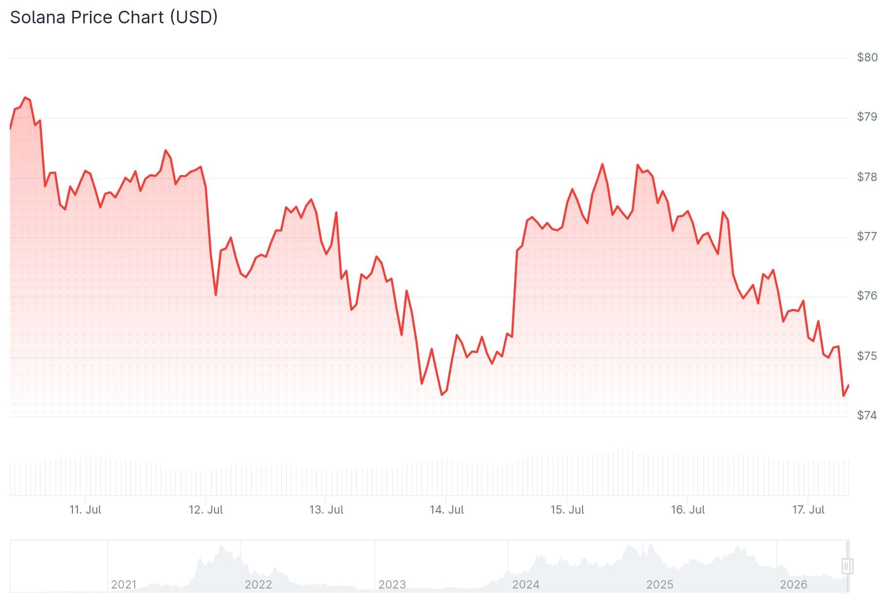 Best Altcoins to Buy Before the Next Bull Run – Solana, Chainlink, Ondo Top the List
