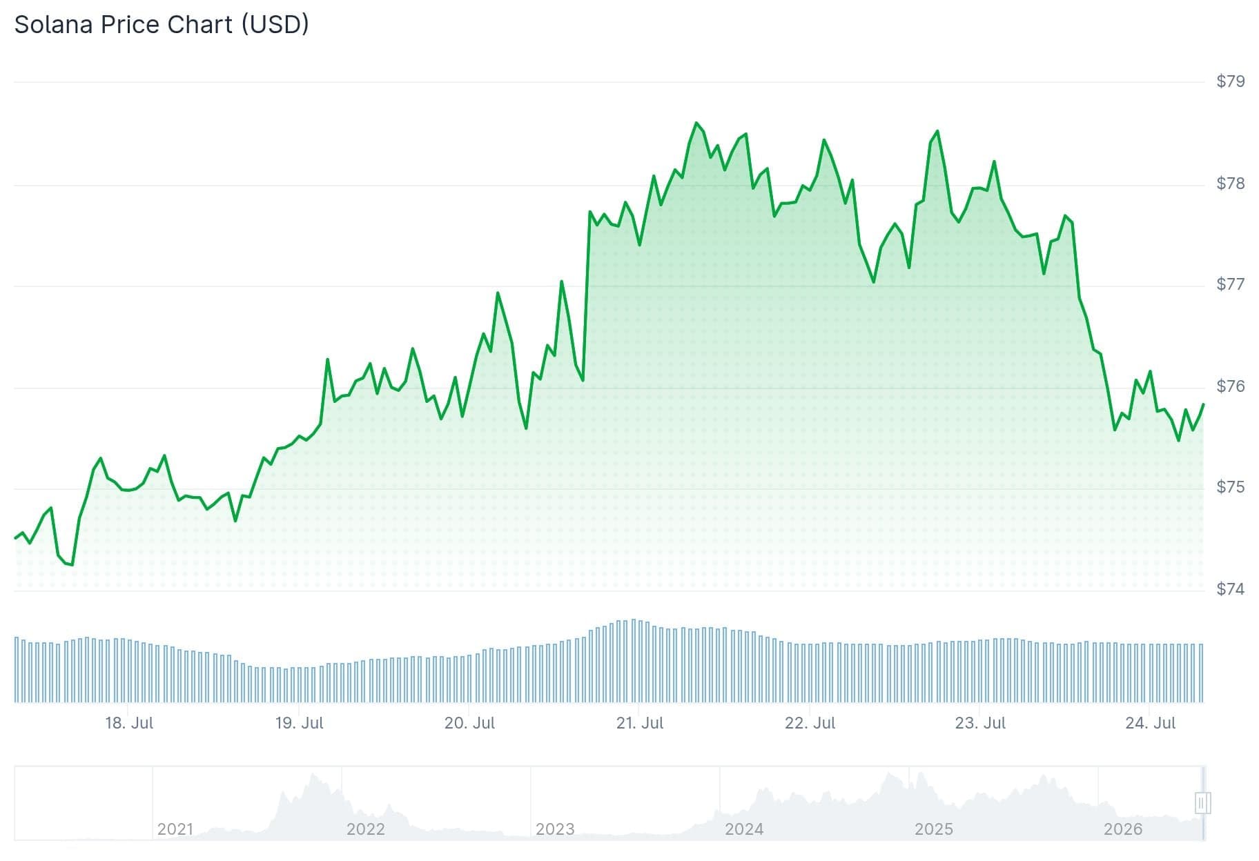 Solana (SOL) Price: Analyst Says It’s “Just a Matter of Time” Before SOL Runs to $120