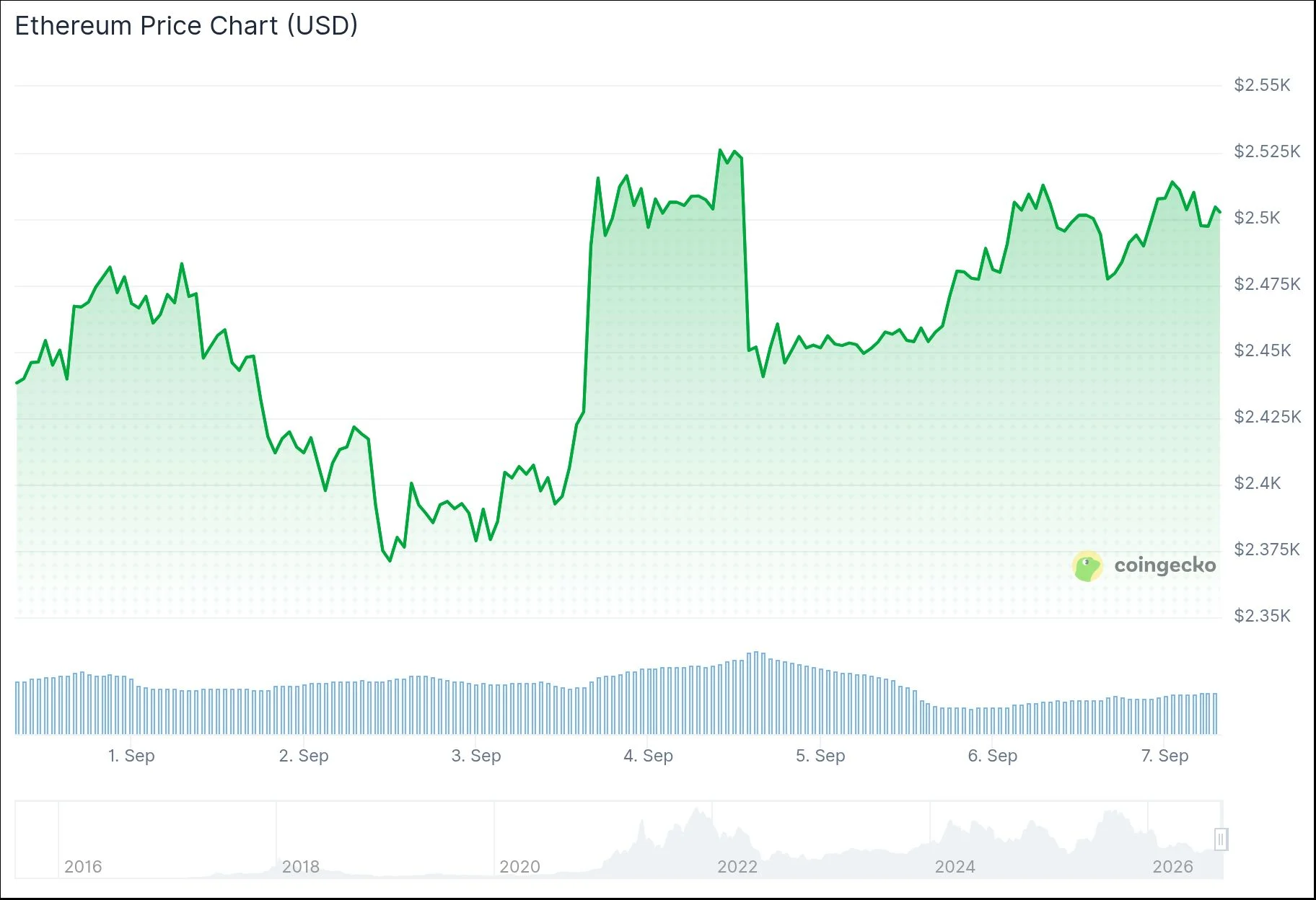 Ethereum (ETH) Price: Bulls Are Watching One Number Very Closely Right Now