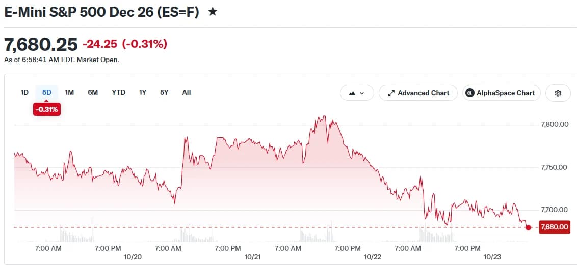 Today’s Market Movers: Moderna, Meta, SpaceX, AT&T, CoreWeave and Sandisk in Focus