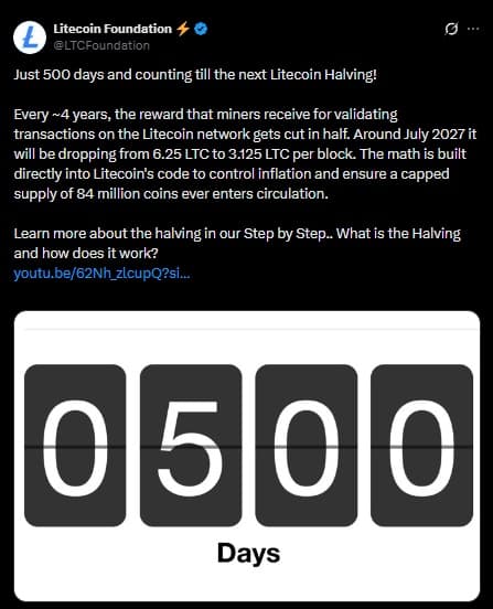 Litecoin Approaches 500‑Day Halving Window, Traders Eye Potential Supply‑Shock Rally