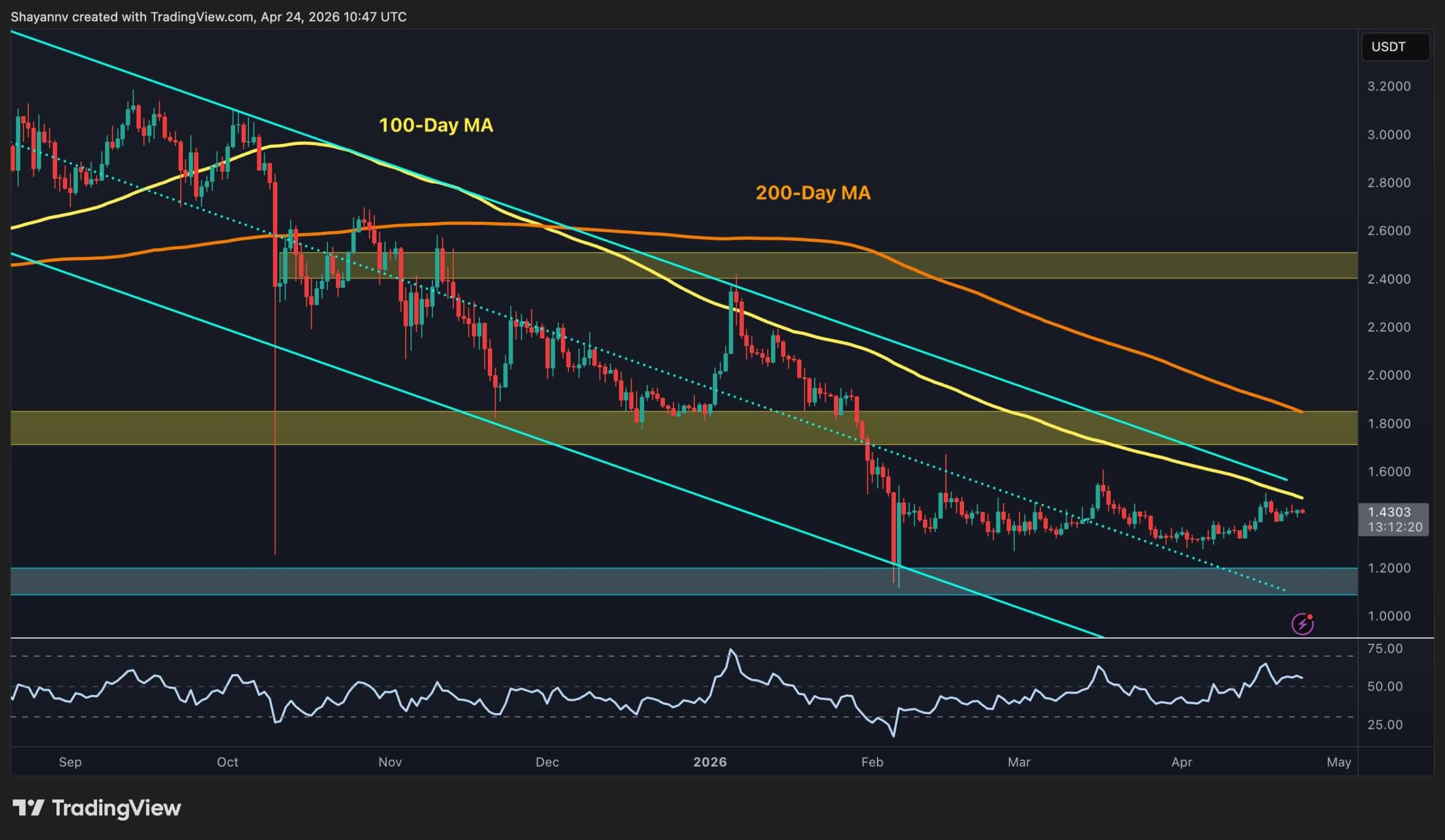 Ripple Price Prediction: Why XRP Is Lagging Hard—And What It Must Do to Catch Up