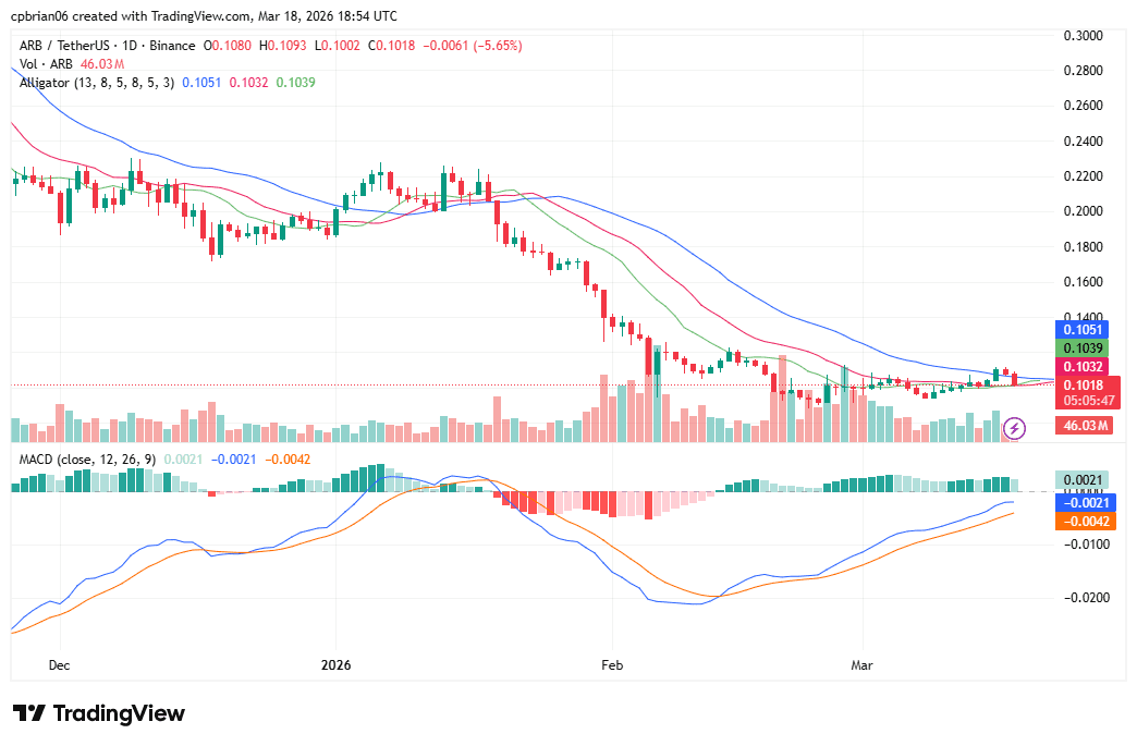 Arbitrum price prediction 2026 – 2032: Will ARB reach $1?