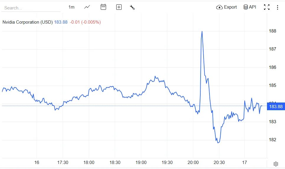 Nvidia Shares Hold Near $184 After Volatile Open — What Is Next for Investors