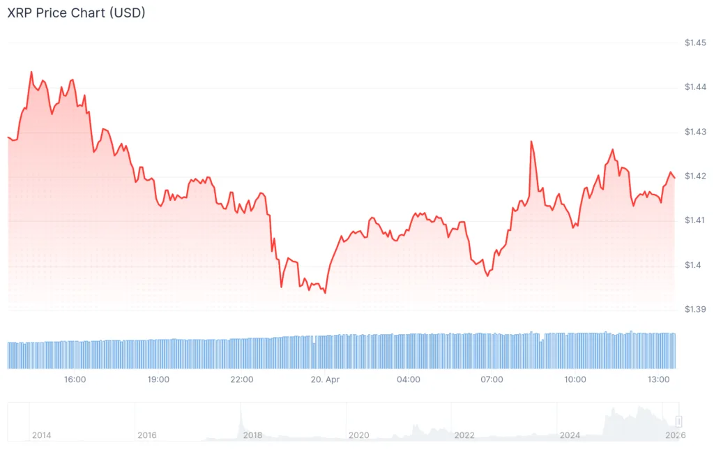 XRP at Crossroads as Cardano DeFi Plans Clash With Value Concerns