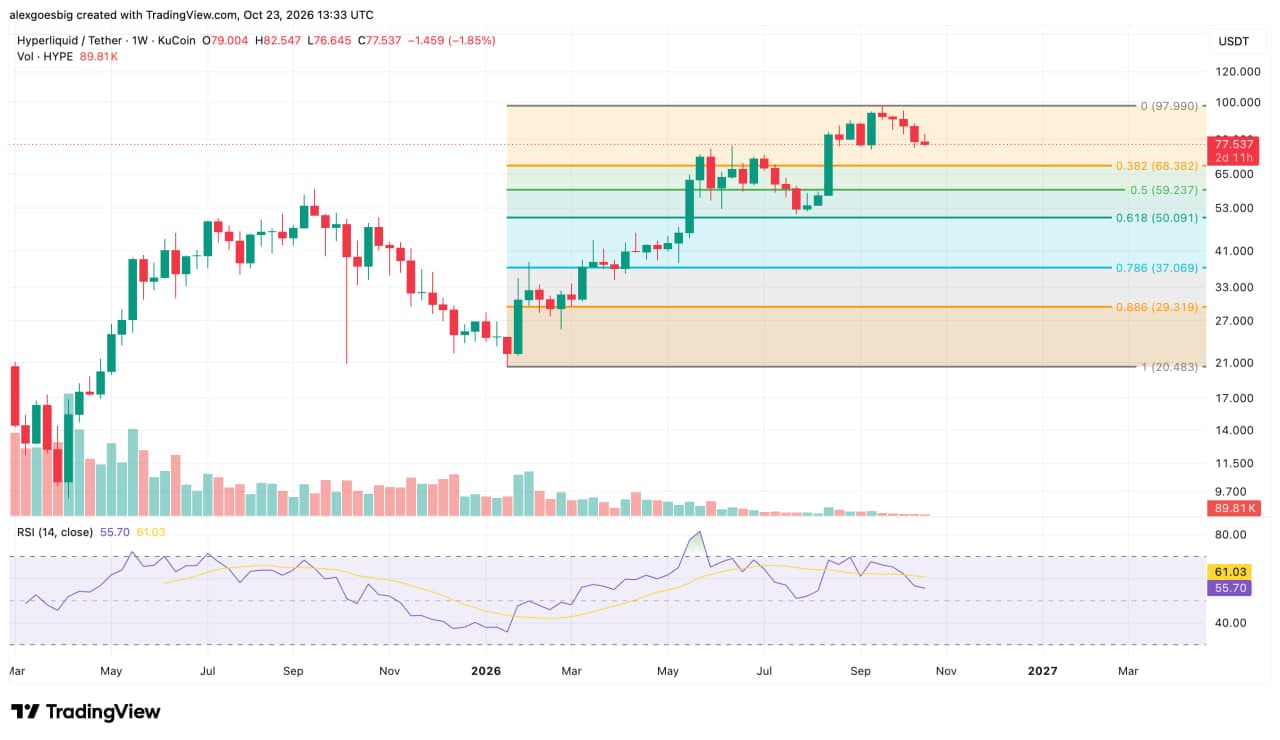 Why Arthur Hayes Thinks HYPE Will Lag Behind ETH and ZEC