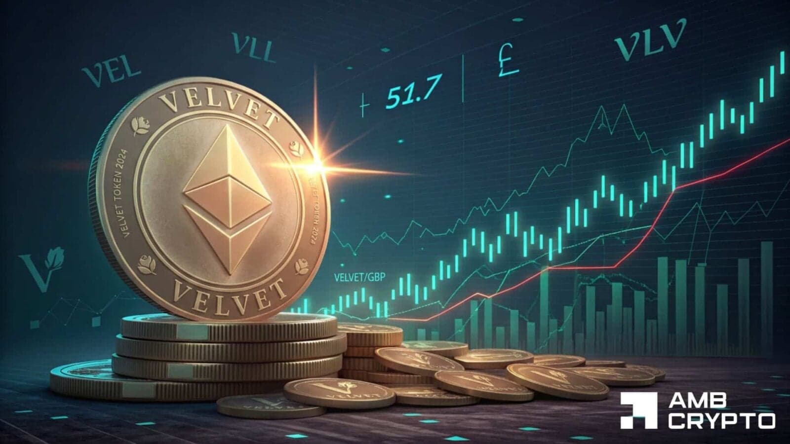 VELVET crypto’s 24% rally squeezes shorts – Why $1.75 is now in focus