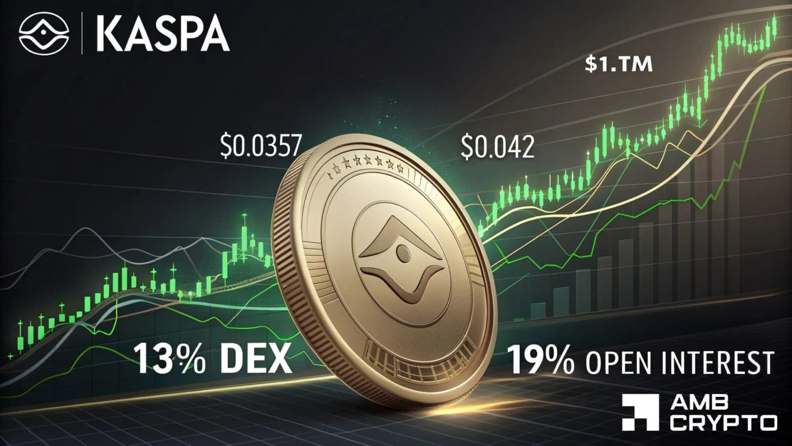Analyzing Kaspa’s breakout odds after DEX volume skyrockets to $1.7M