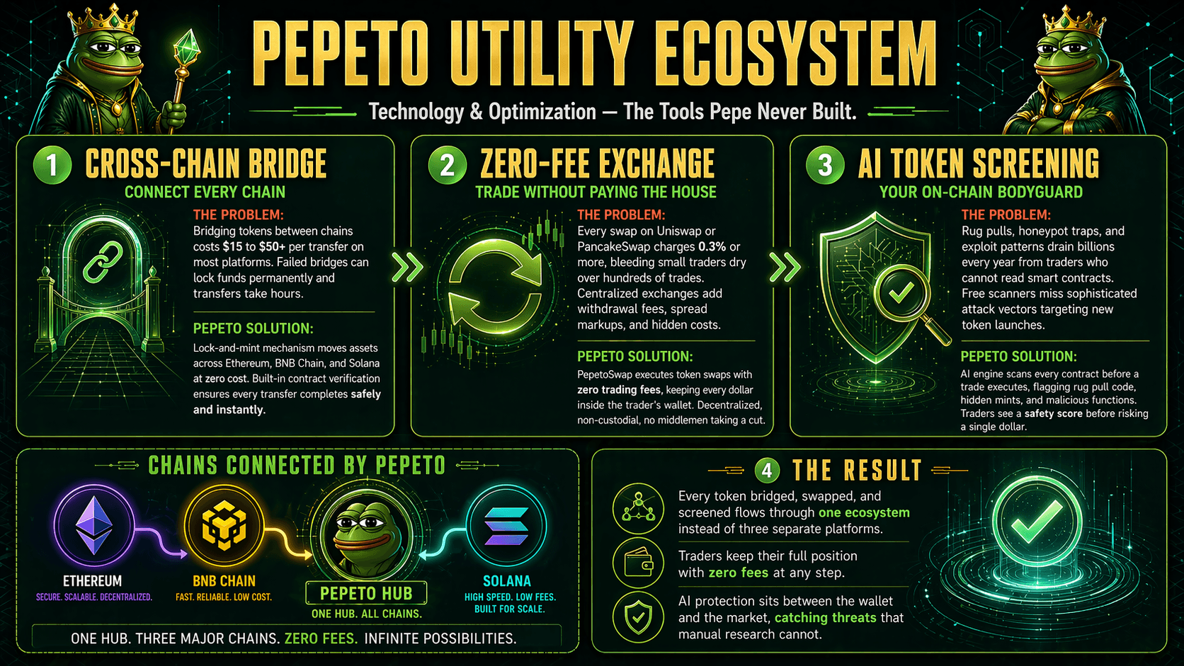 Top 3 Cryptos to Watch as Wall Street Moves Deeper Into Ethereum and Pepeto Presale Attracts Big Capital While BNB and ADA Recover