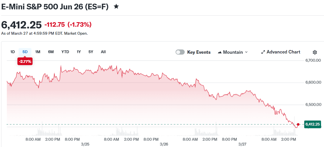 The Week Ahead: Nonfarm Payrolls, Oil Prices, and Fed Policy — What Investors Are Watching