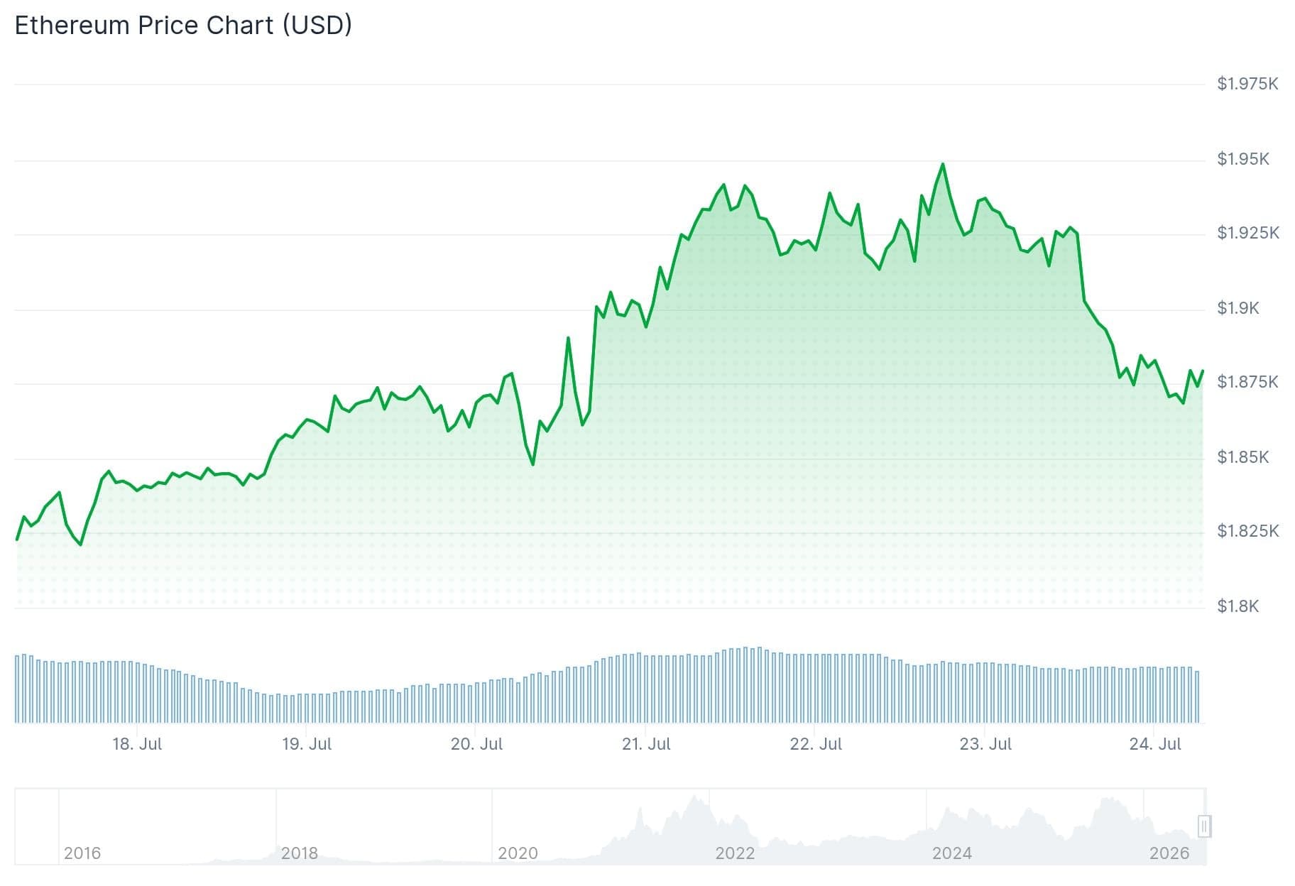 Ethereum (ETH) Price: Stuck Below $2,000 as Oil Prices and Rate Fears Weigh on Recovery