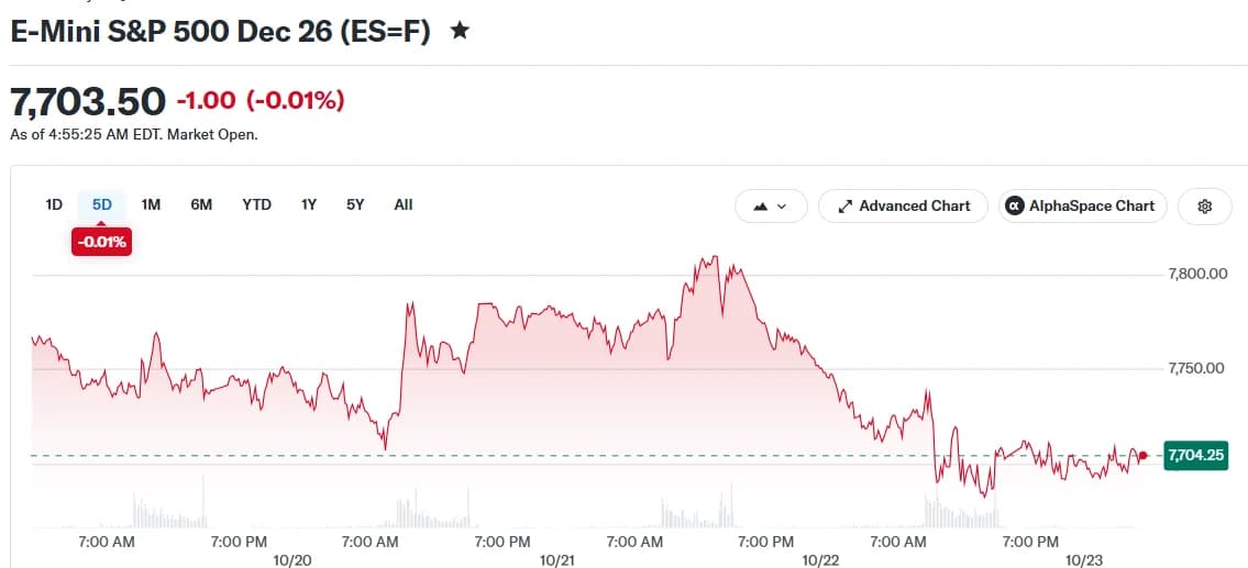 Stock Market Today: S&P 500 and Nasdaq Fall as AI Worries Hit Tech Stocks