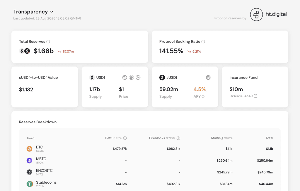 Falcon Finance Unveils Regulated Tokenization Pipeline Powered By Advanced GPU Financing