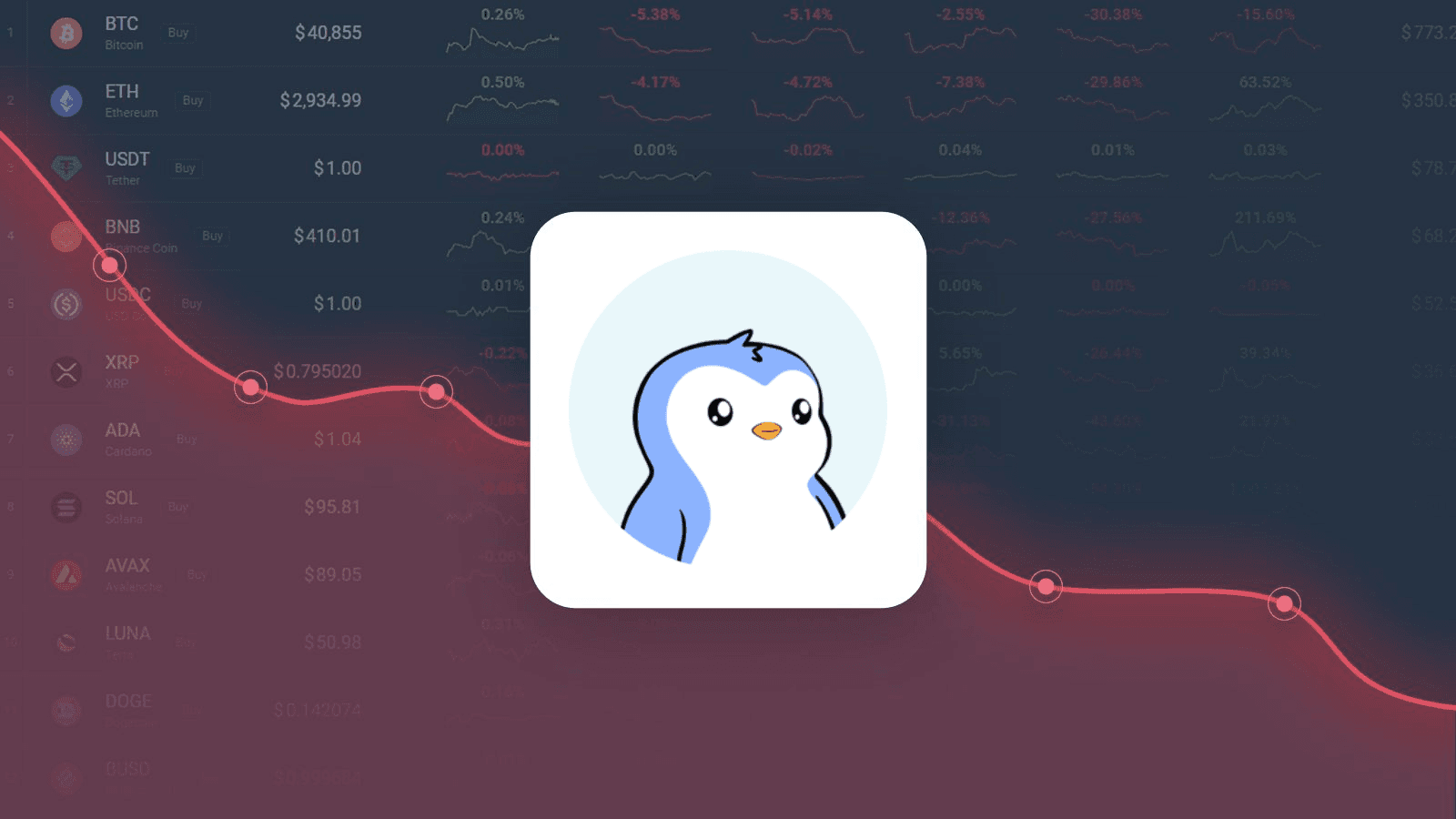 Pudgy Penguins Price Prediction – PENGU Price Estimated to Drop to $0.007743 By May 03, 2026