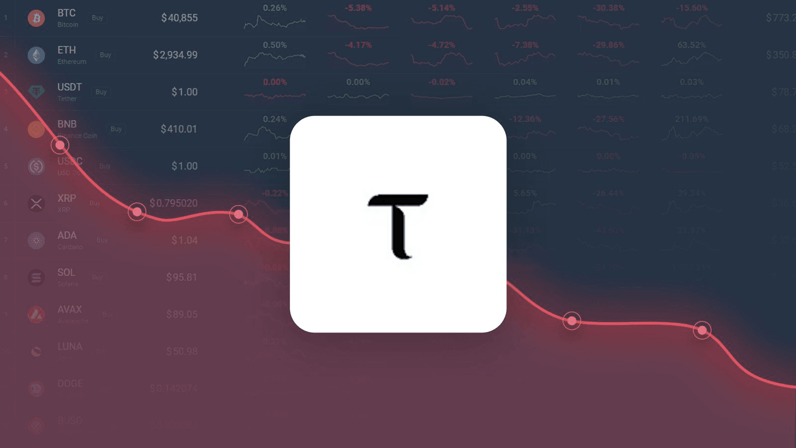 Bittensor Dropped -19.10% in Last Month and is Predicted to Drop to $191.34 By May 03, 2026