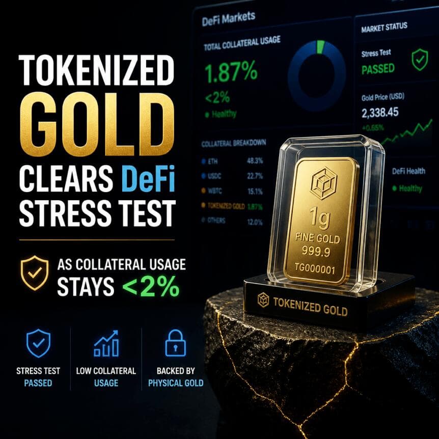 Tokenized Gold Clears DeFi Stress Test as Collateral Usage Stays <2%