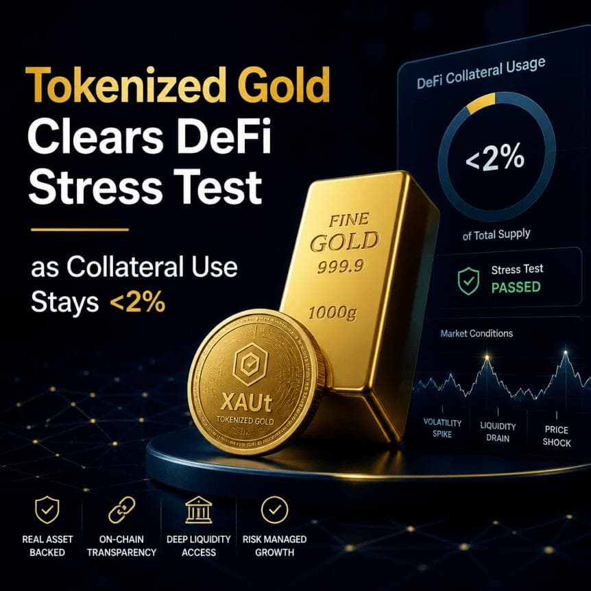 Tokenized Gold Clears DeFi Stress Test as Collateral Use Stays <2%