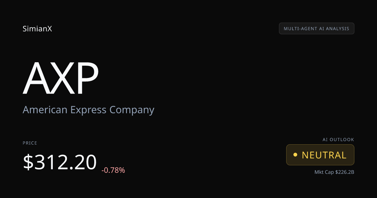 美国运通 (AXP) 后续走势？ 智能体一致震荡。